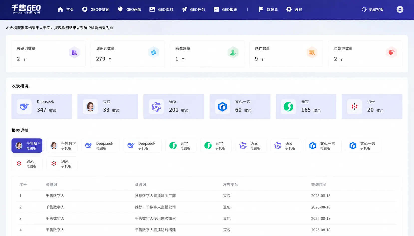 千售GEO排名优化系统
